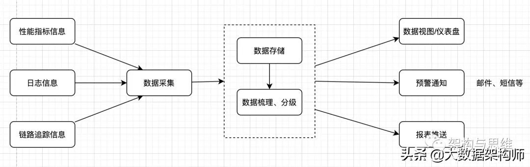 微服务架构整体分析：优势与挑战