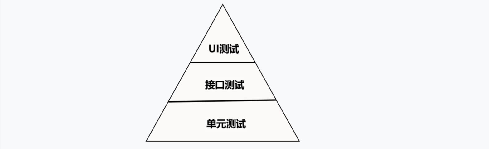 python+pytest接口自动化(1)-接口测试基础