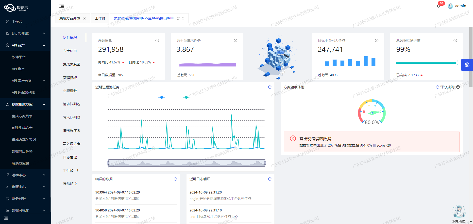 电商OMS与ERP系统接口开发配置