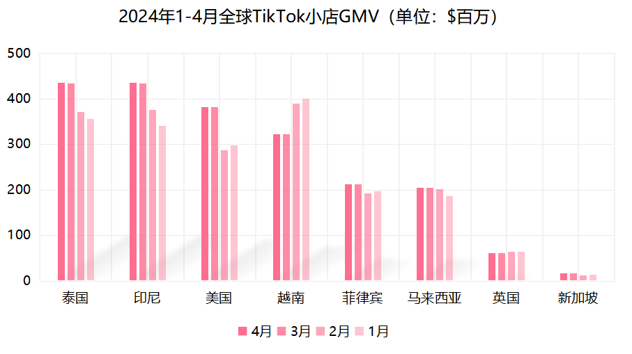 <span style='color:red;'>泰国</span>小店又出“黑马”！如何在3个月打造百万GMV店铺？