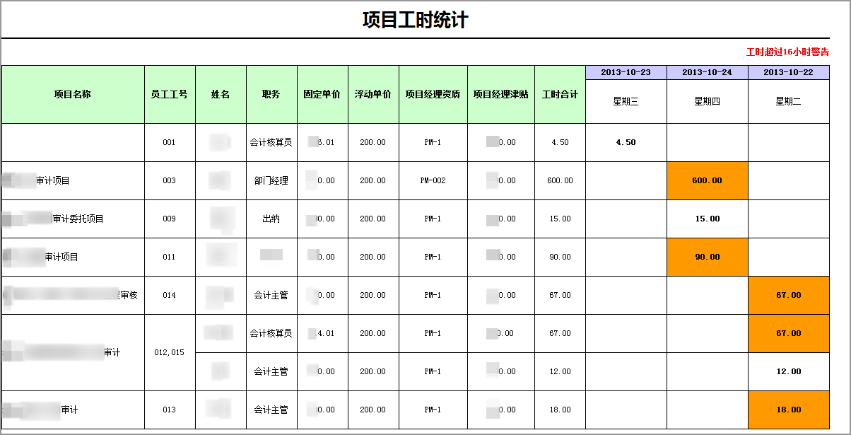 泛微OA系统会计事务所管理方案：一套系统高效沟通、协作