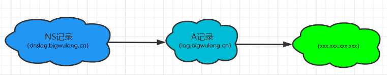 parsing process