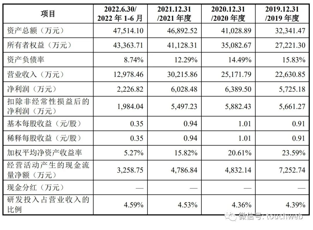 东南电子股票_东南电子股票最新消息 (https://mushiming.com/)  第3张