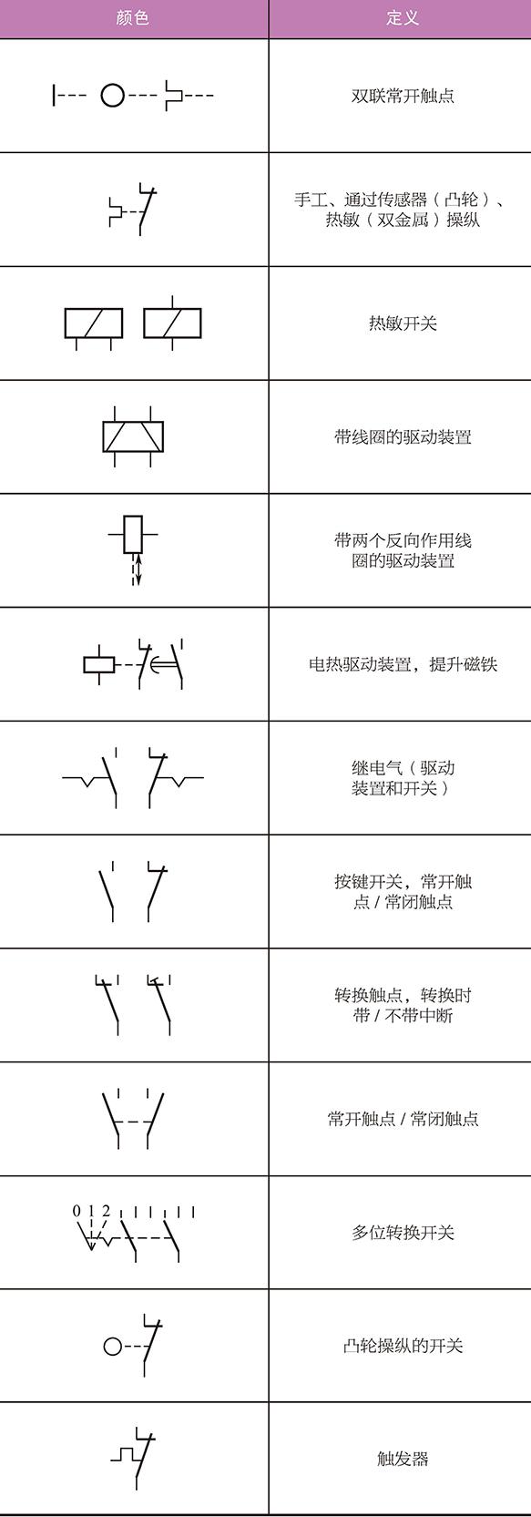 触摸传感器的电路图符号