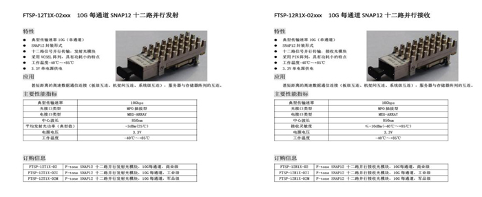 太速科技-607-基于FMC的12收和12发的光纤子卡