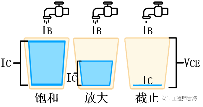 三极管原理特性介绍，课堂上可不这么讲！