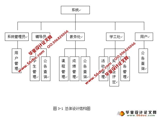 奖学金设计mysql_基于JAVA的奖学金评定系统设计与实现(MySQL)(含录像)