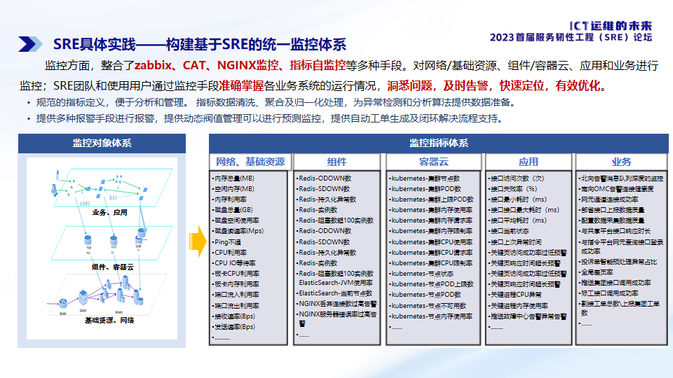 SRE具体实践——构建基于SRE的统一监控体系