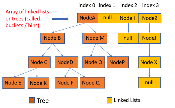 HashMap(JDK1.8)源码+底层数据结构分析