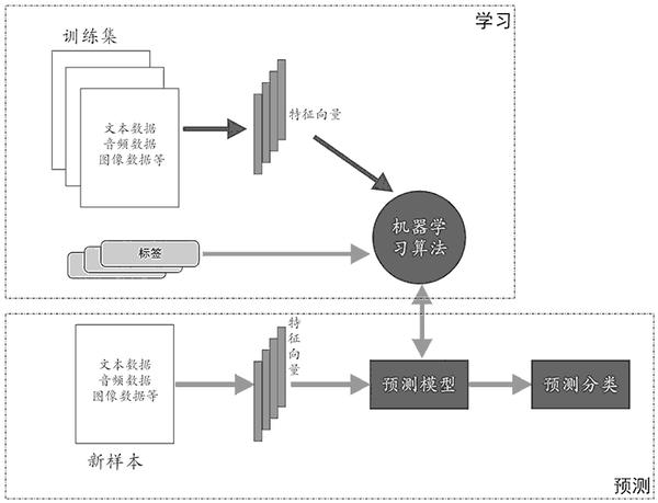 监督学习是什么 - 知乎