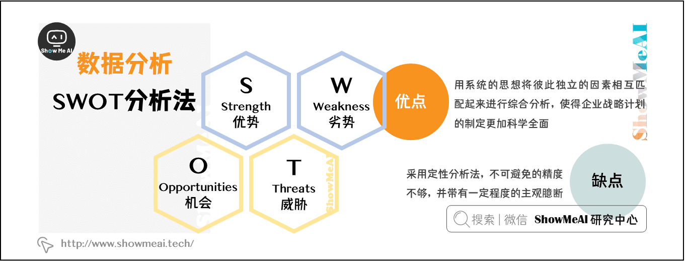 43 swot分析法