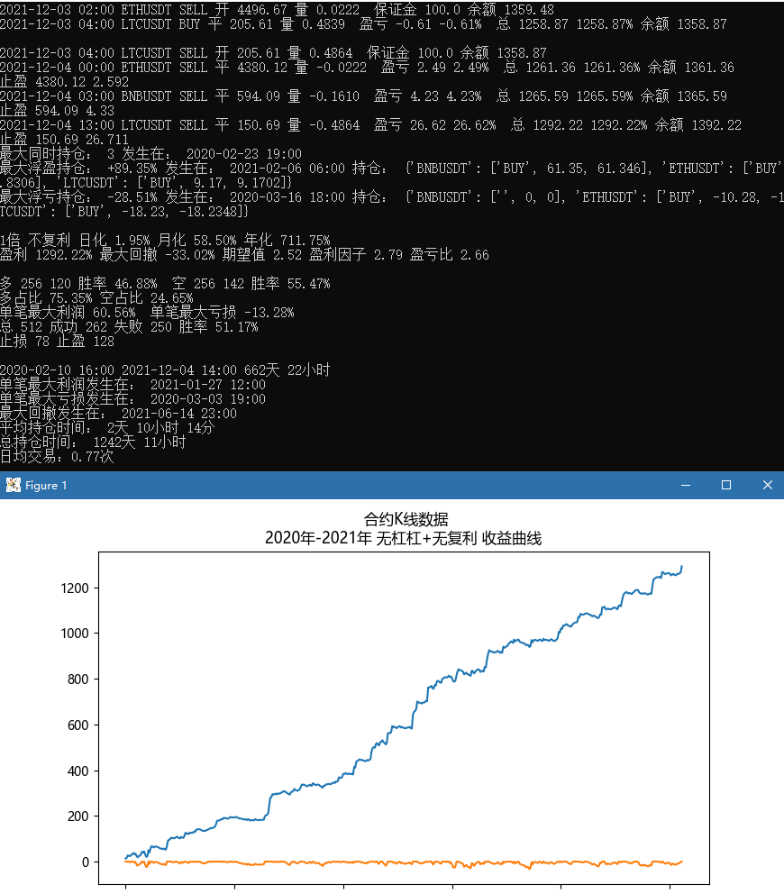 Rsi MA平滑策略