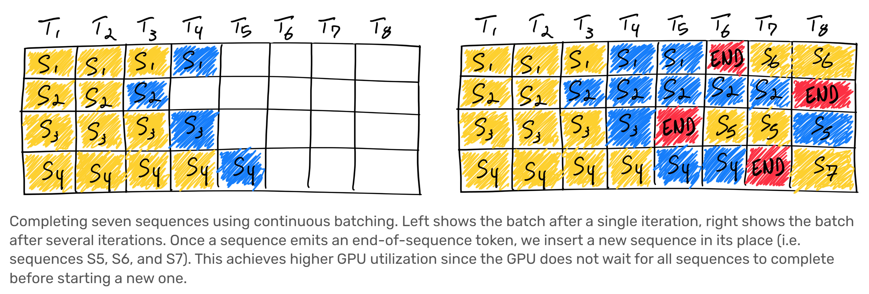 【GPT4技术揭秘】GPT-4 Architecture,Infrastructure,Training Dataset,Costs,Vision,MoE