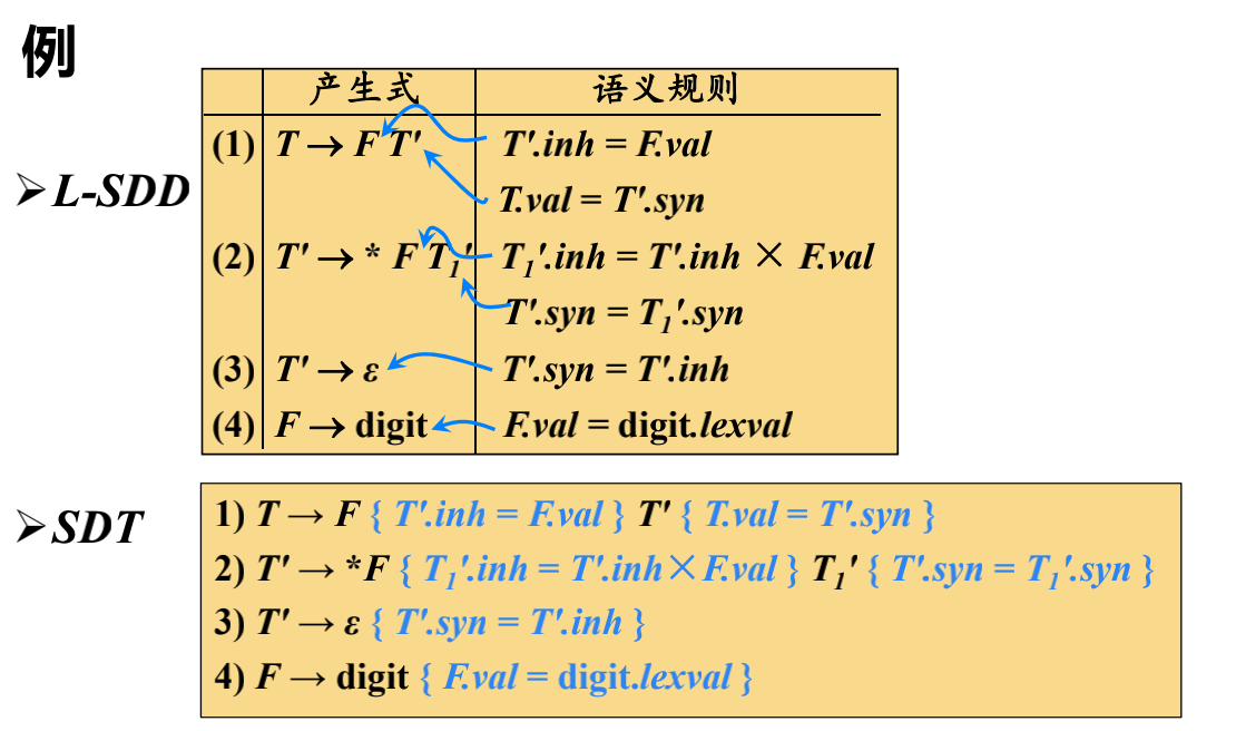 例161