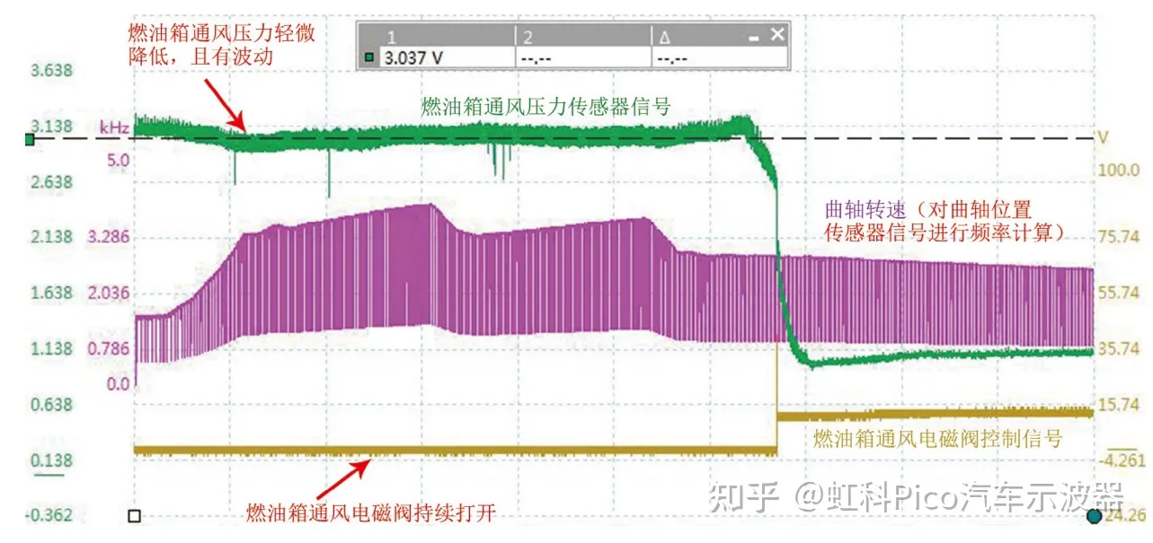 2019款保时捷卡宴车发动机故障灯异常点亮