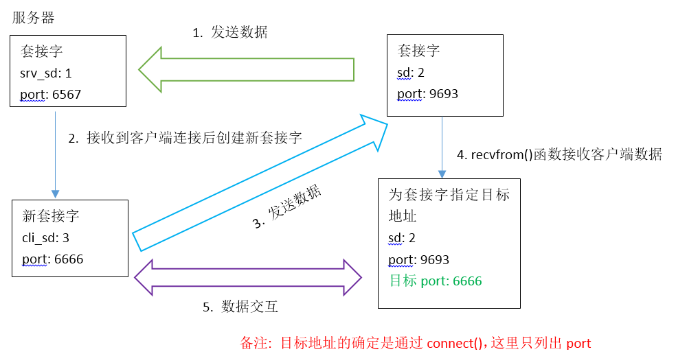 这里写图片描述