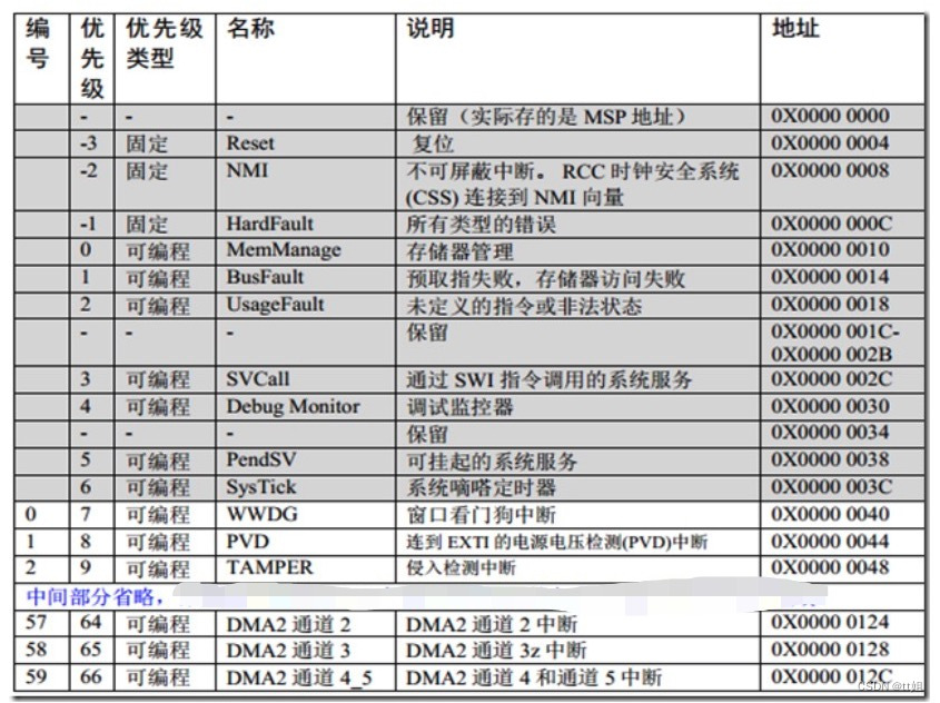 嵌入式分享合集37_stm32_04