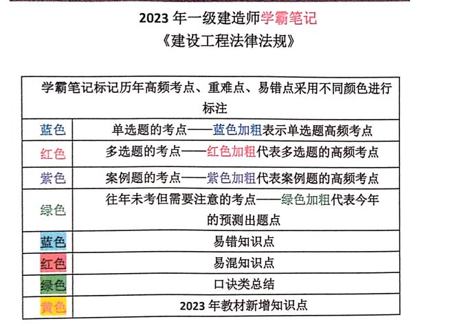 2023年一建学霸笔记