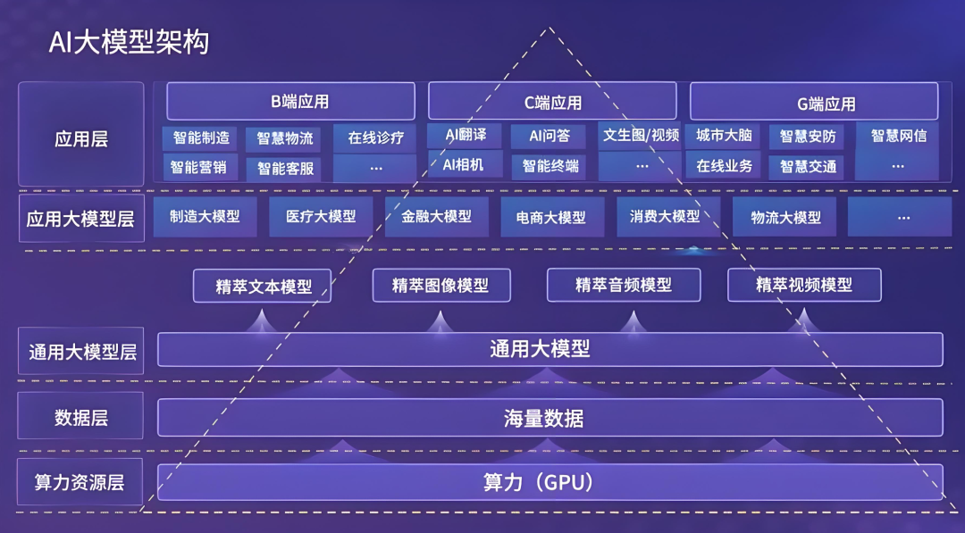 Meta AI舆情分析应用解析-CSDN博客