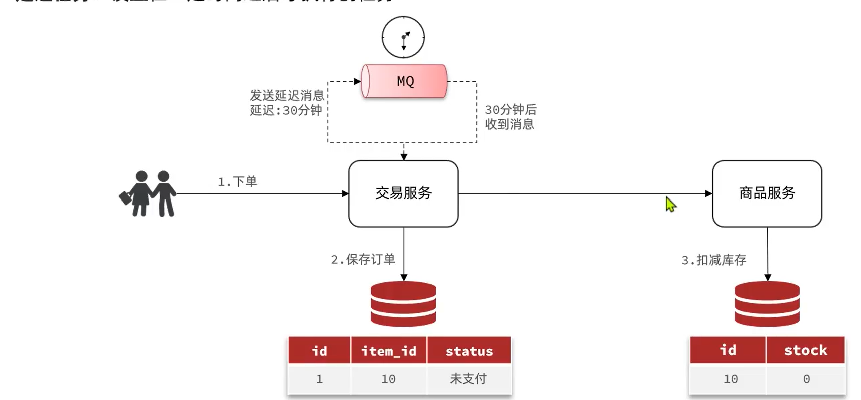 【RabbitMQ】-消息可靠性以及延迟消息_发送消息_17