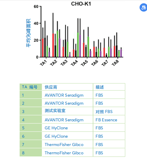 胎牛血清的作用_胎牛血清 (https://mushiming.com/)  第7张