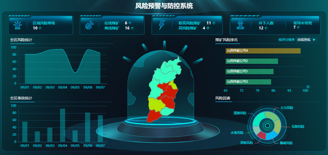 打工人！政务、人力、制造业等行业超实用的40套报表模板来啦