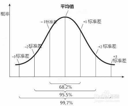 什么是通俗的正态分布？