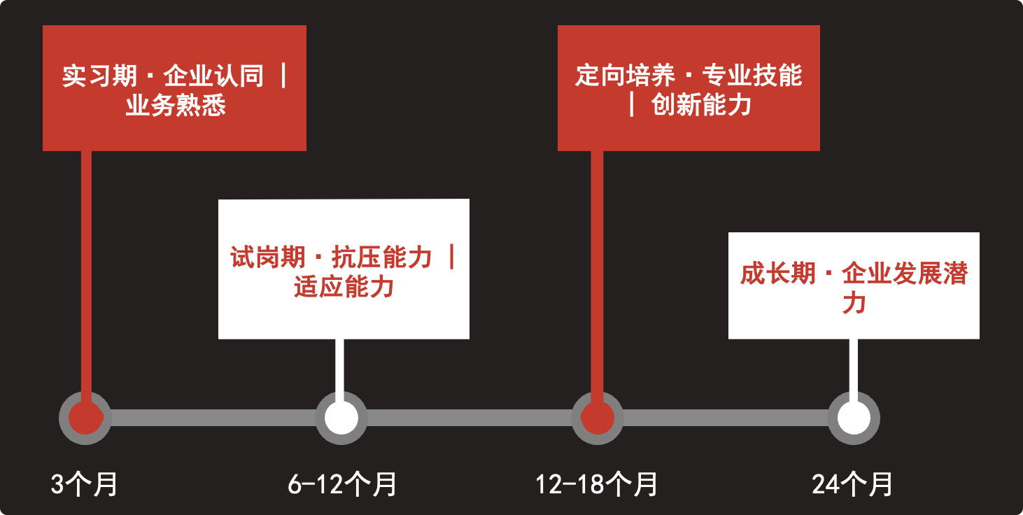 人才梯队如何搭建，3个维度让你打造一支人才团队