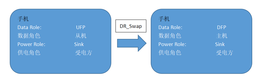 Type-C转3.5mm音频转接器的由来