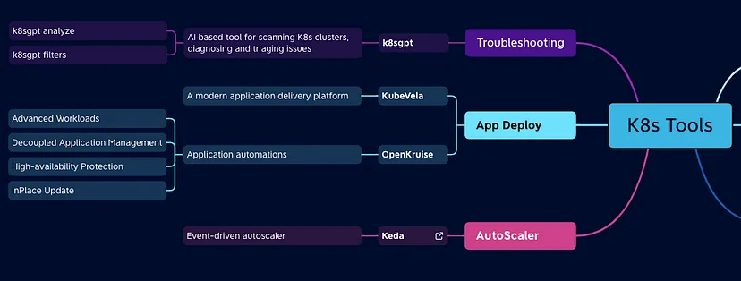 Kubernetes调试终极武器: K8sGPT