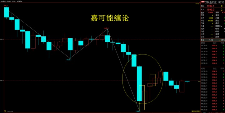 纏中說禪電子書纏中說禪108課初級黃金期貨股票分型特質纏論3賣與中樞