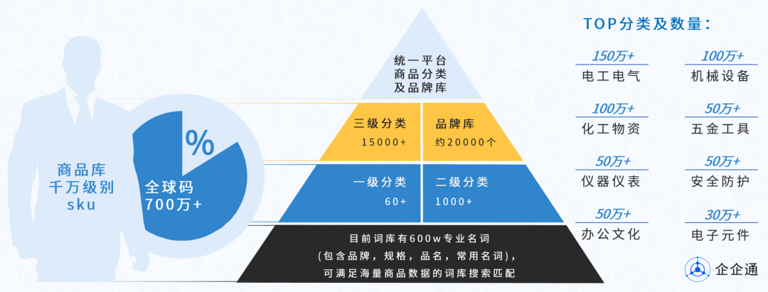 物料主数据管理难在哪？基于AI算法的数据清洗工具了解一下