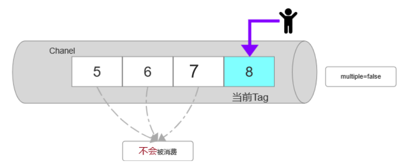 Rabbitmq入门与应用(六)-rabbitmq的消息确认机制