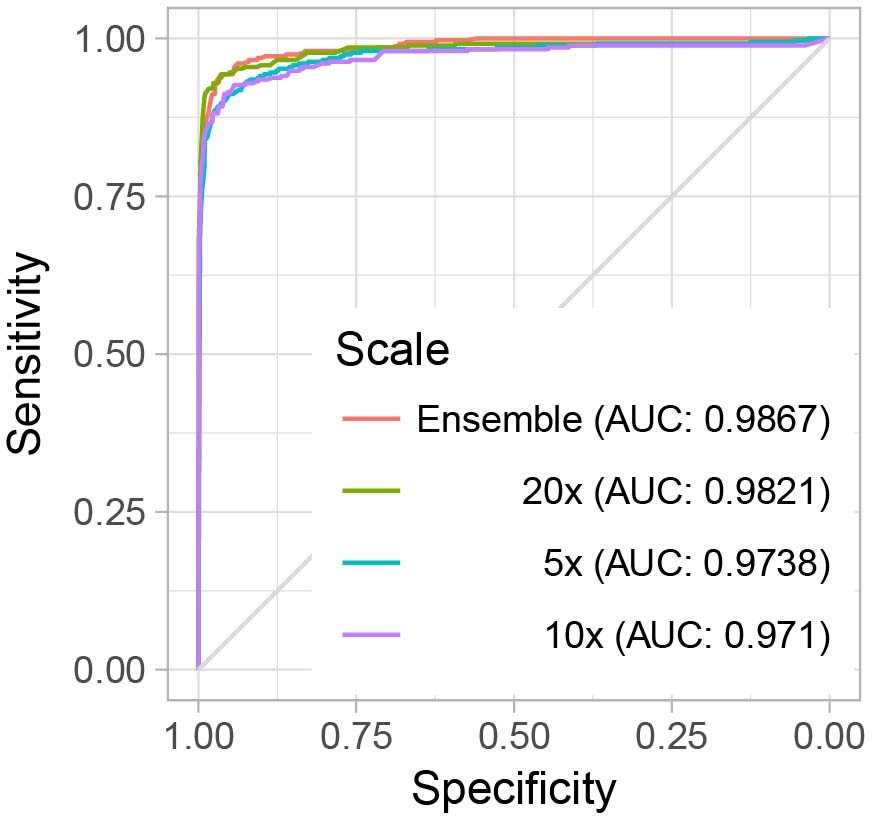 Extended Data Fig. 4