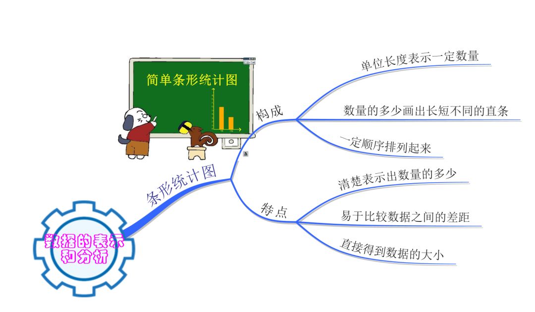 大数据概念思维导图借助思维导图快速学会用不同方法分析和描述数据