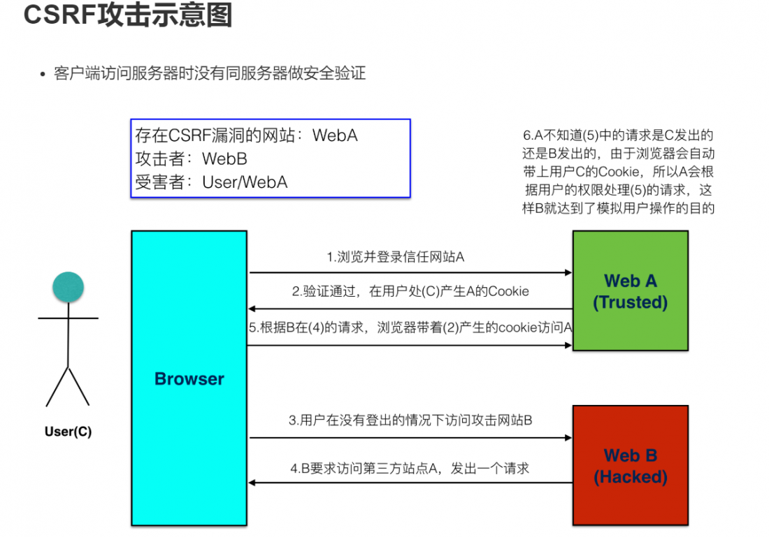 破損一部意外状態良好^_^