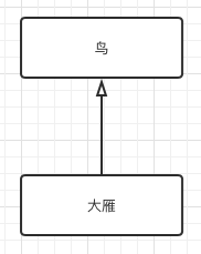 类图泛化关系