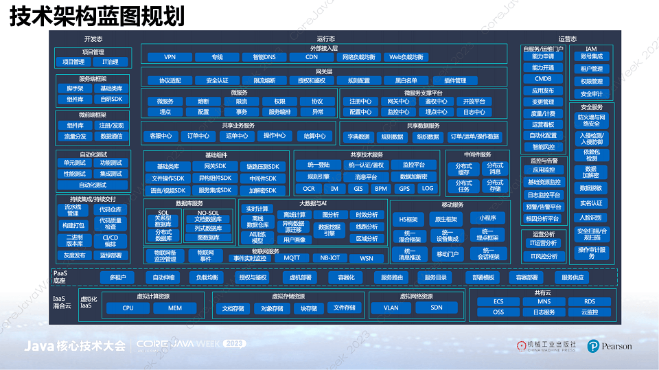 2023年Java核心技术大会（Core Java Week 2023）-核心PPT资料下载