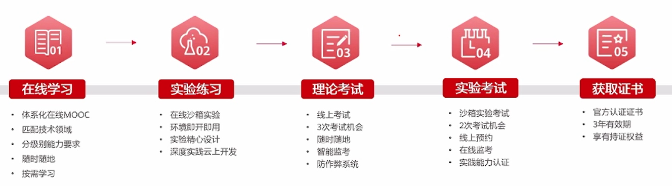 image-20220525153133629