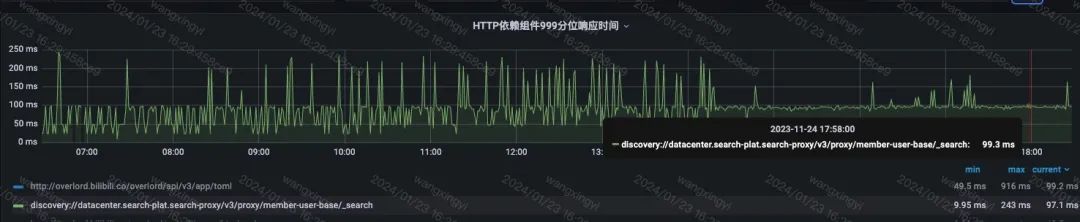 数据库不应放在容器中？- B站Kubernetes有状态服务实践(Elasticsearch/Clickhouse)