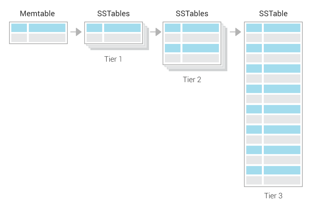 ../_images/compaction-size-tiered.png