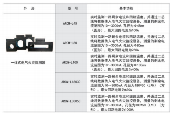 电气火灾监控探测器的种类有哪些?