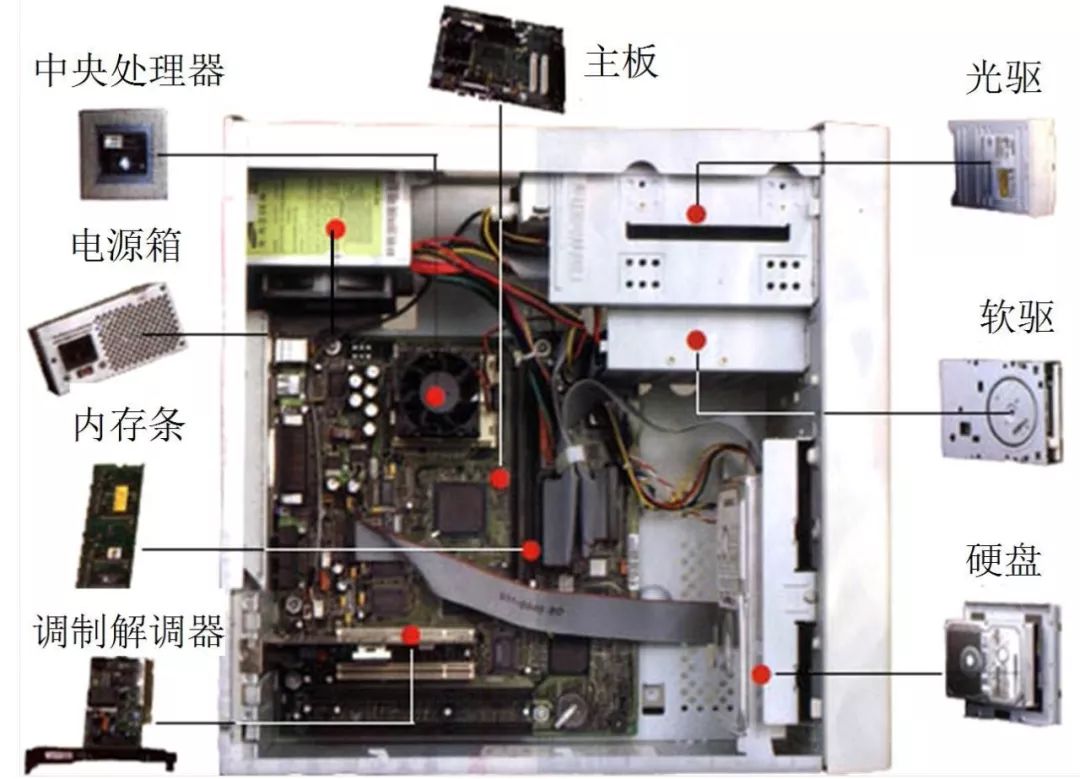 计算机系统组成计算机系统的组成硬件系统1