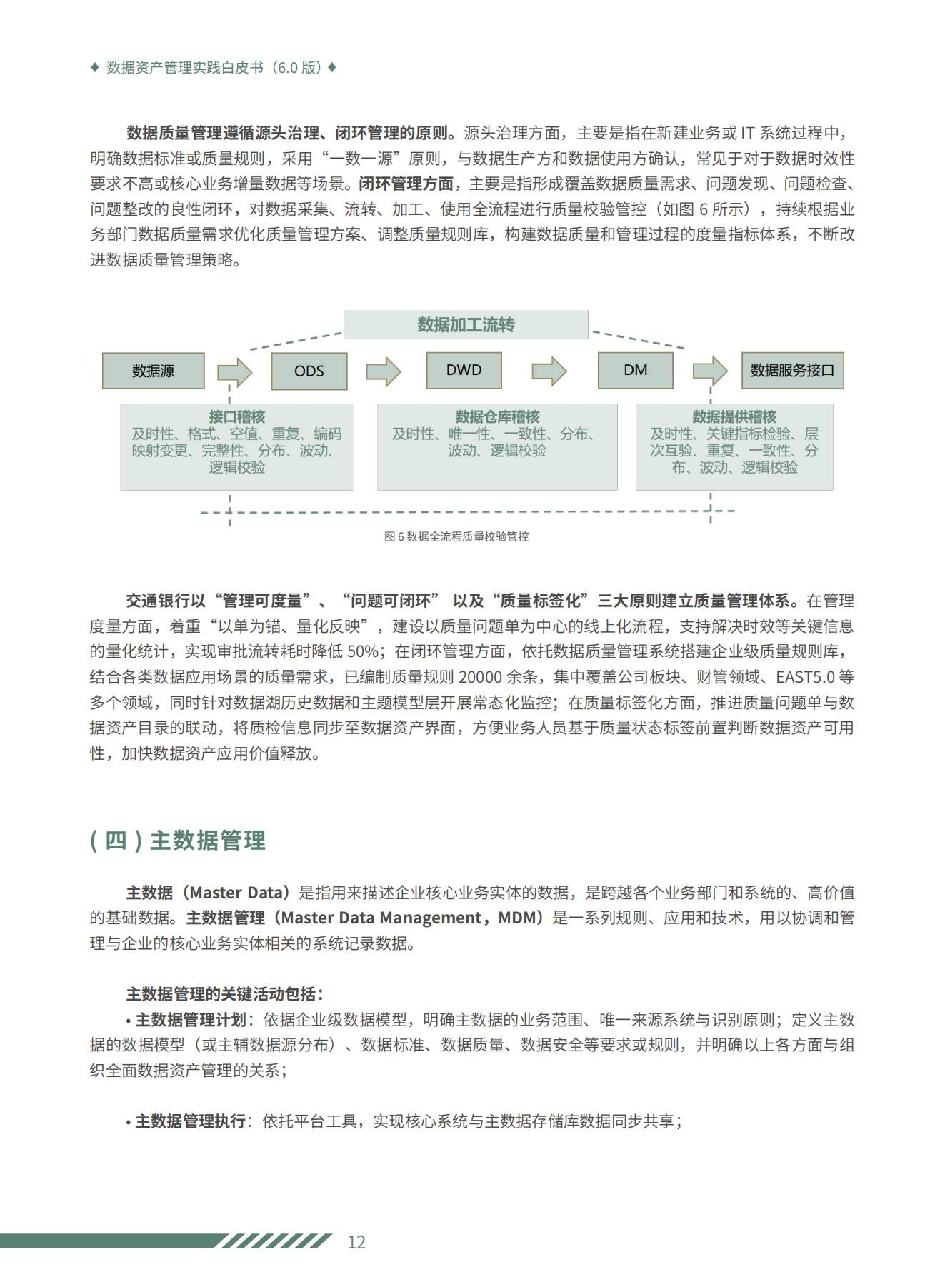 【免费资料推荐】数据资产管理实践白皮书（6.0版）