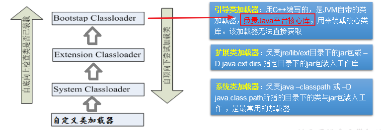 第12章_JAVA反射机制