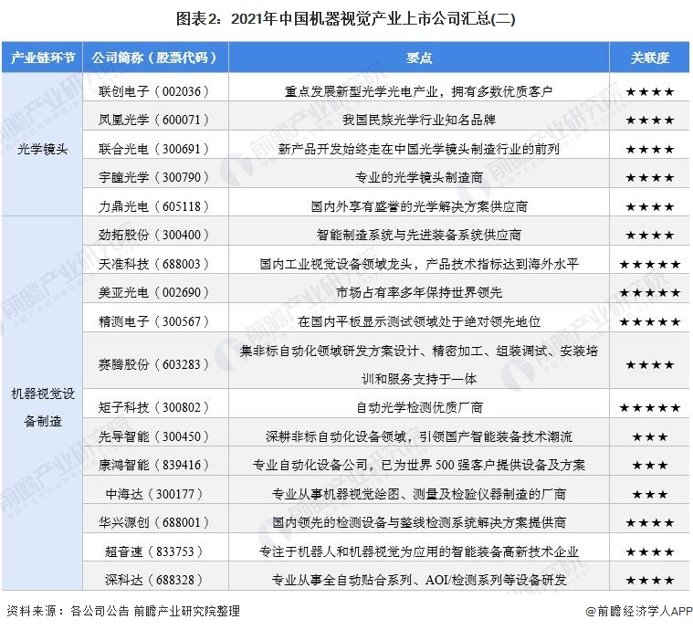 中国十大机器视觉公司排名