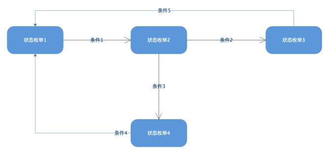 软件设计文档示例模板 - 学习/实践[亲测有效]