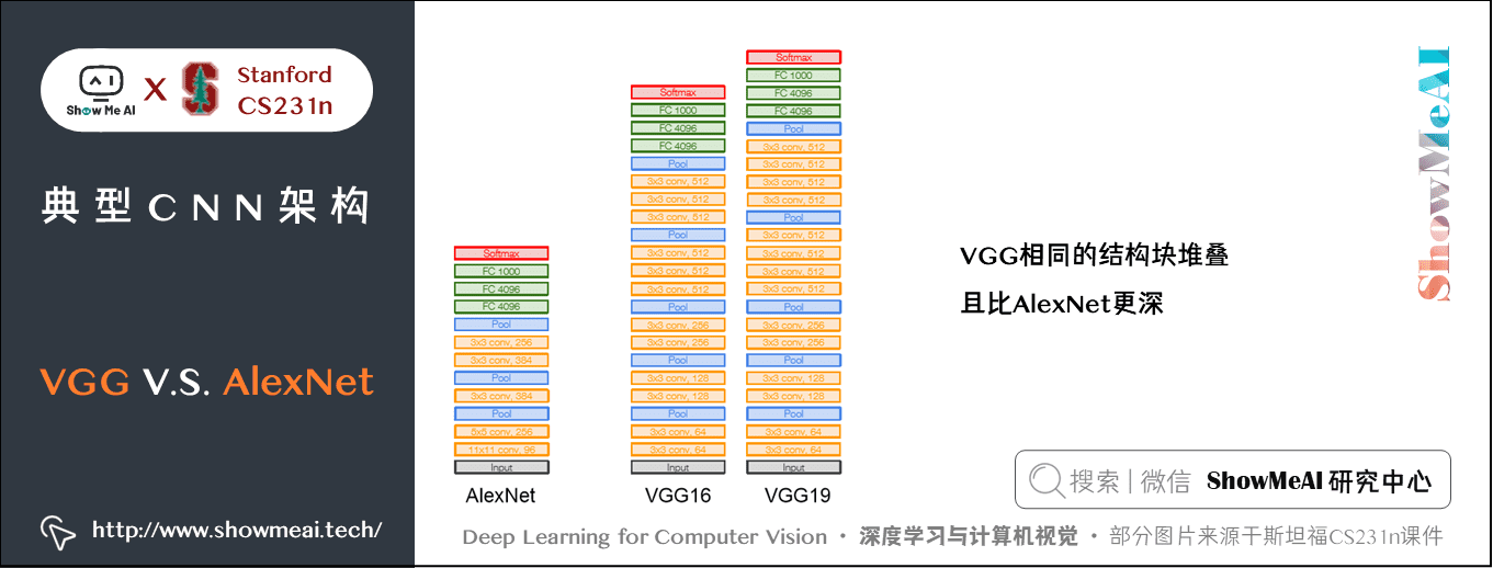 VGG; VGG V.S. AlexNet