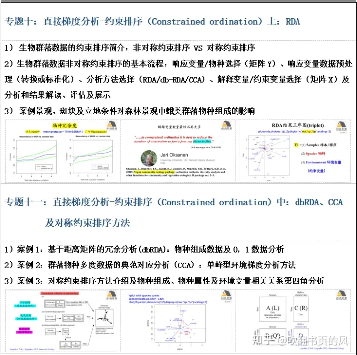 【案例实践】R语言多元数据统计分析在生态环境中的实践应用