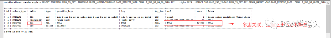 Mysql一条多表关联SQL把CPU打爆了，如何优化